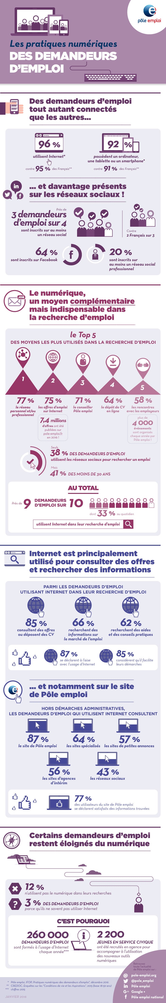 Les futures pratiques de recrutement pour 2018